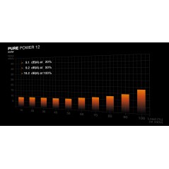 Alimentatore Pc Be Quiet Pure Power 12 650W