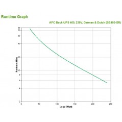 Vendita APC Ups APC Back - UPS ES400VA BE400-GR 230V BE400-GR