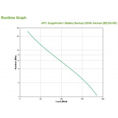 Vendita APC Ups APC SurgeArrest + Battery Backup 325VA - BE325-GR BE325-GR